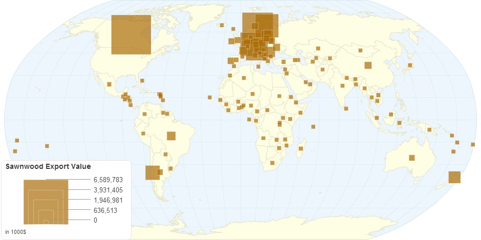 Sawnwood Export Value