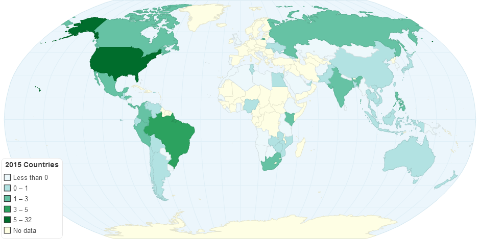 2015 Countries