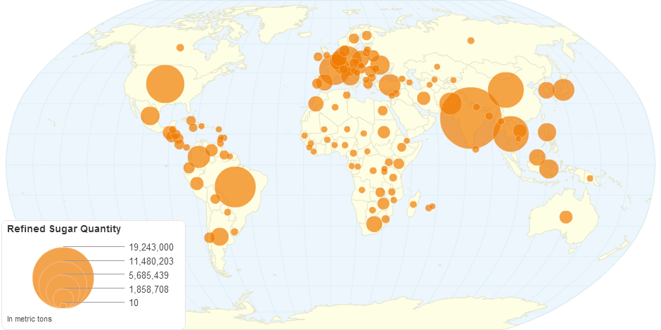 Refined Sugar Quantity by Country