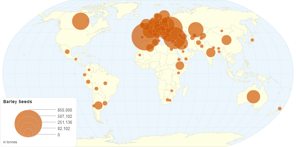 Barley Seeds by Country