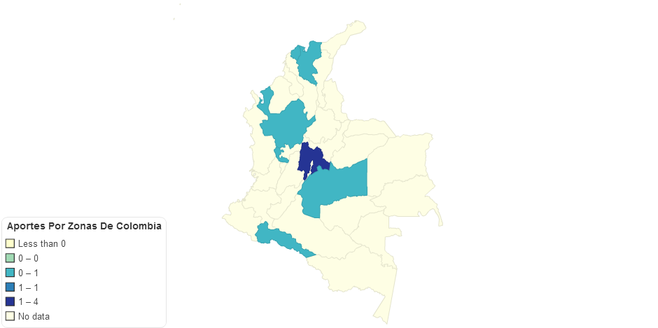 Aportes Por Zonas De Colombia