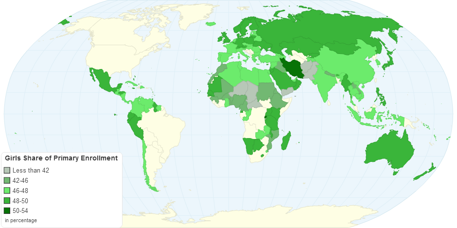 Girls Share of Primary Enrollment by Country