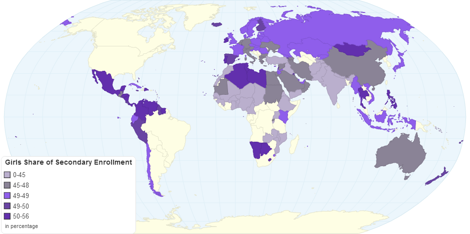 Girls Share of Secondary Enrollment by Country
