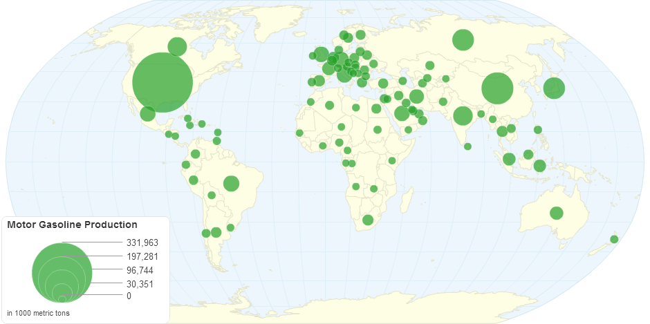 Motor Gasoline Production by country