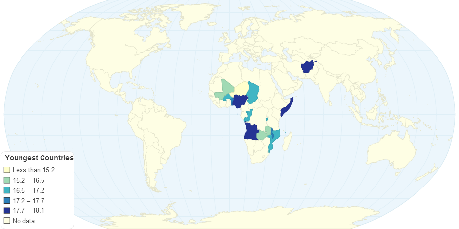 Youngest Countries