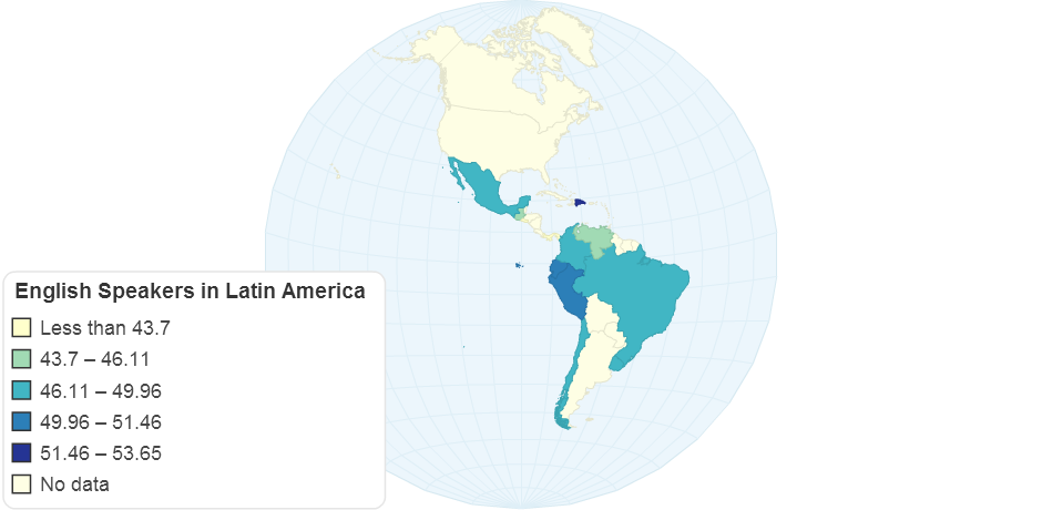 English Speakers in Latin America