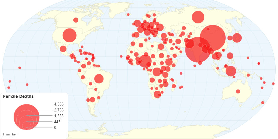 Female Deaths by Country