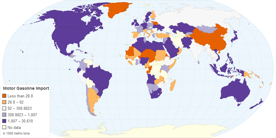 Motor Gasoline Import