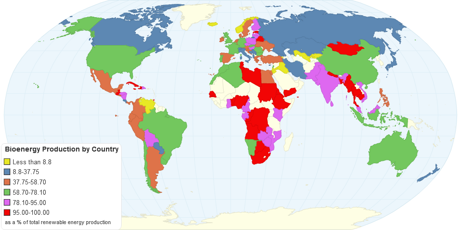 Bioenergy Production by Country