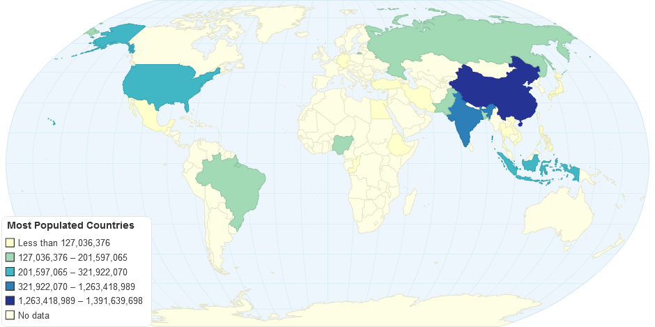 Most Populated Countries