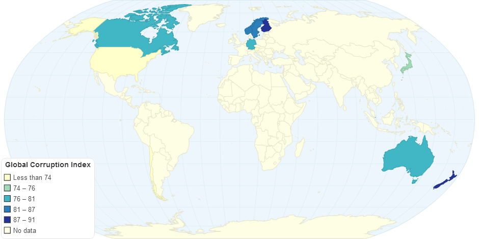 Global Corruption Index