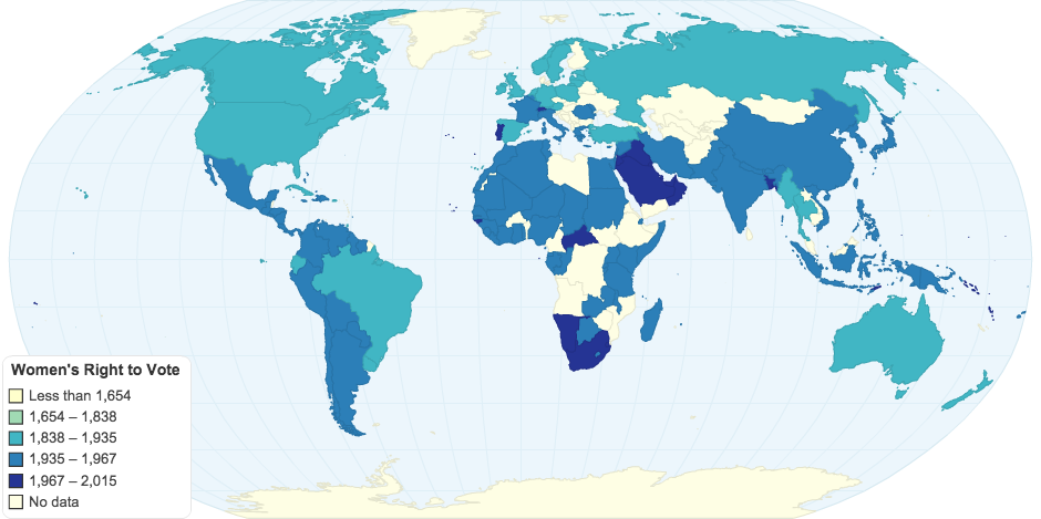 Women's Right to Vote
