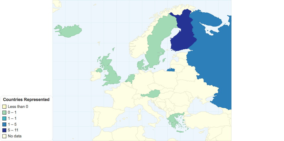 Countries Represented