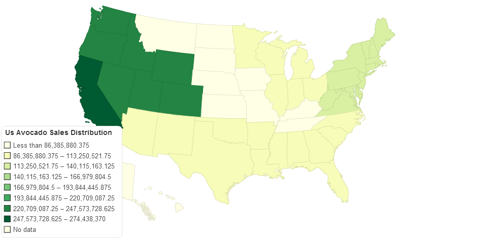 Us Avocado Sales Distribution