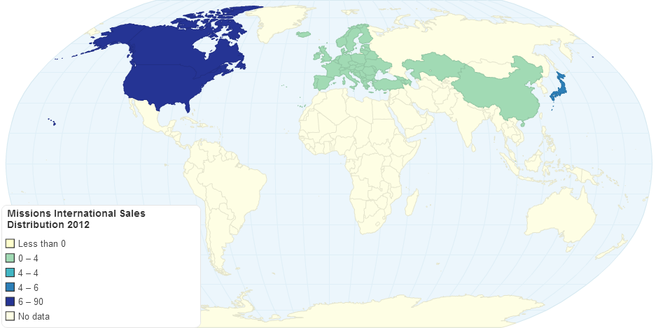 Missions International Sales Distribution 2012