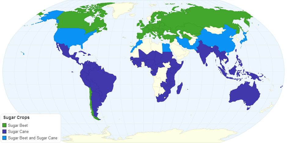 Beet versus Cane Sugar Producing Countries