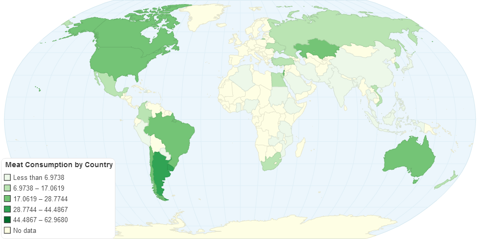 Meat Consumption by Country