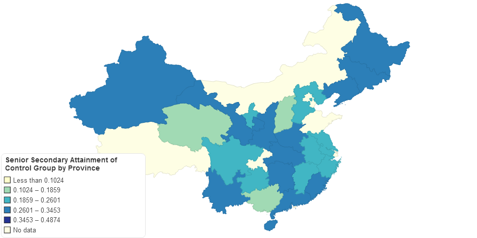 Senior Secondary Attainment of Control Group by Province