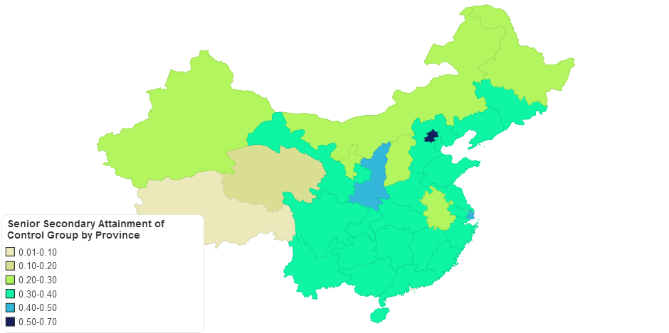 Senior Secondary Attainment of Control Group by Province