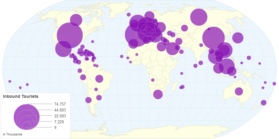 Inbound Tourists by Country