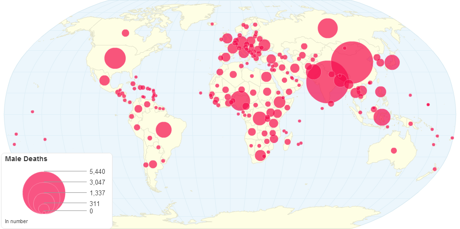 Male Deaths by Country