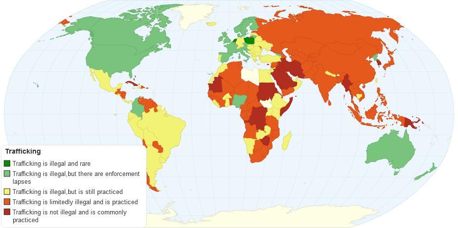 Trafficking of Women