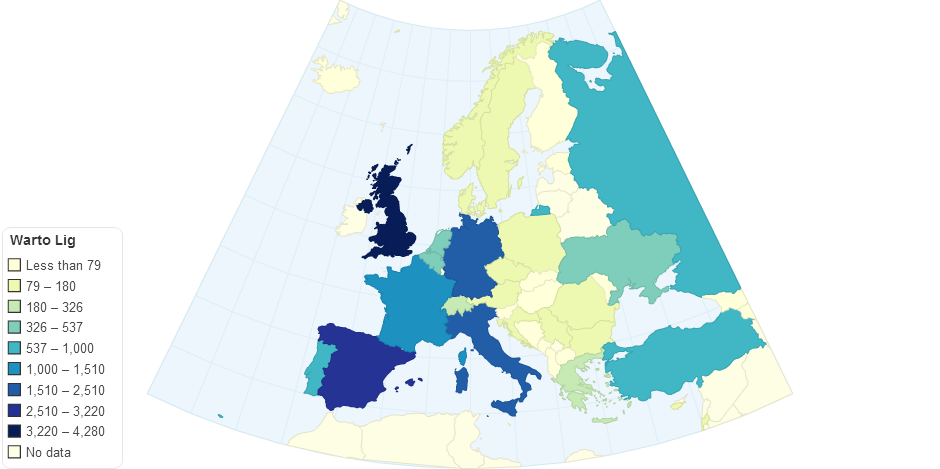 Value of European Leagues