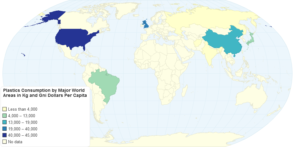 Plastics Consumption by Major World Areas in Kg and Gni Dollars Per Capita