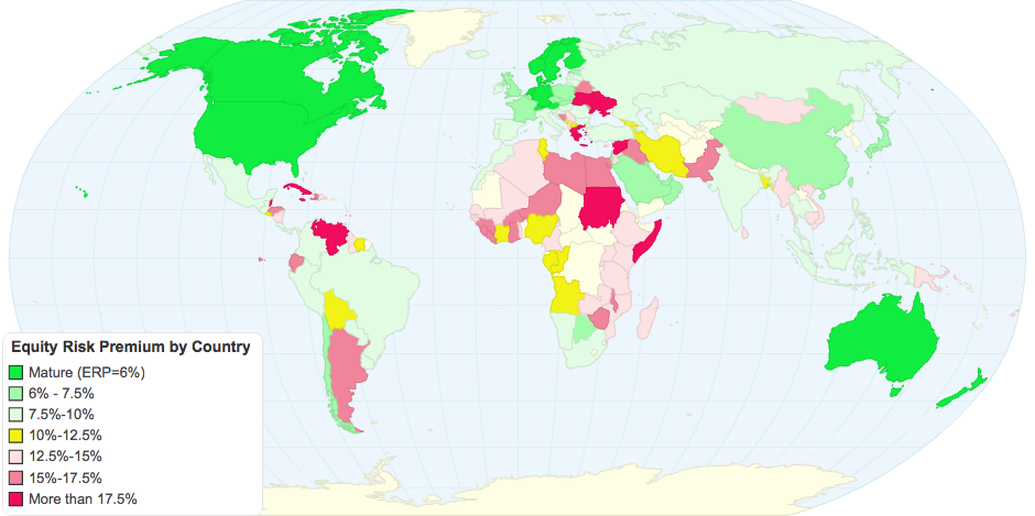 Equity Risk Premium by Country