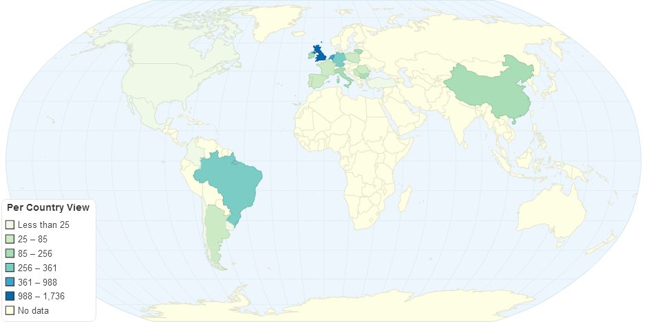 Per Country View