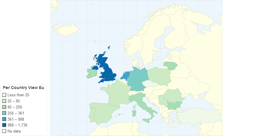 Per Country View Eu