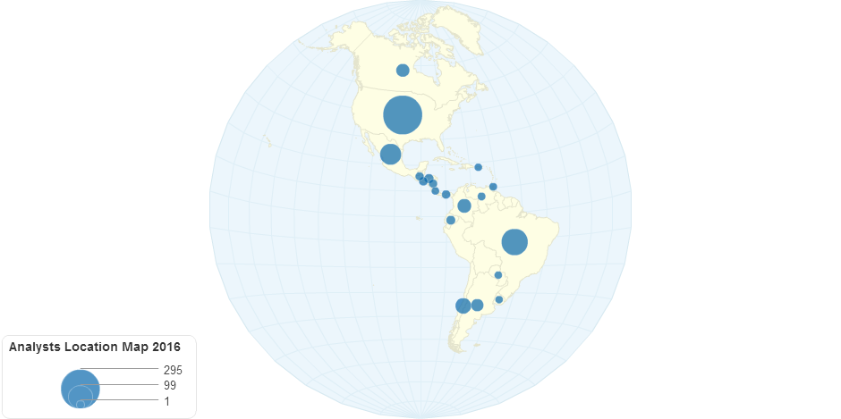 Analysts Location Map 2016