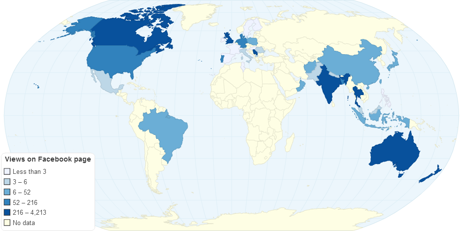 Fb Data