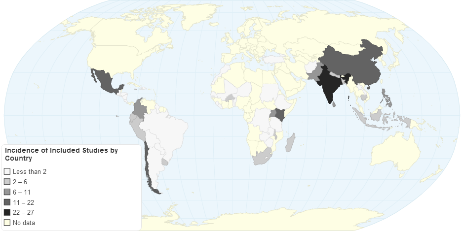 Incidence of Included Studies by Country