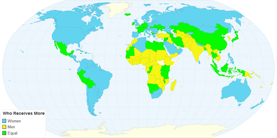 Who Receives More Education