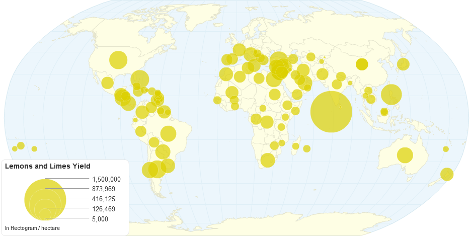 Lemons and Limes Yield by Country