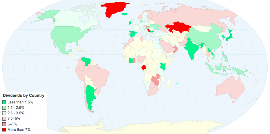 Dividends by Country