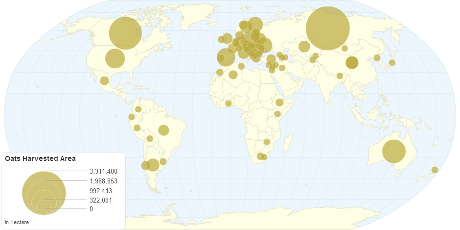 Oats Harvested Area by Country