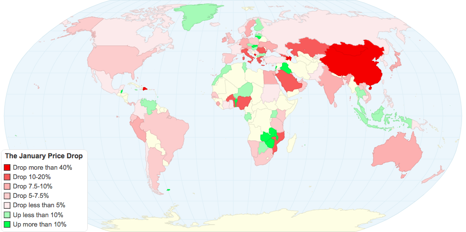 The January Price Drop