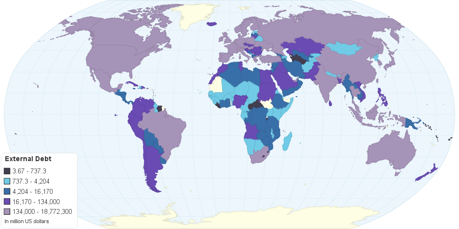 External Debt by Country