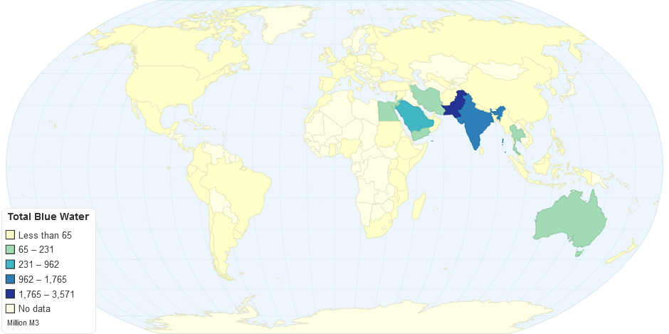 Blue Virtual Water Flow in Qatar