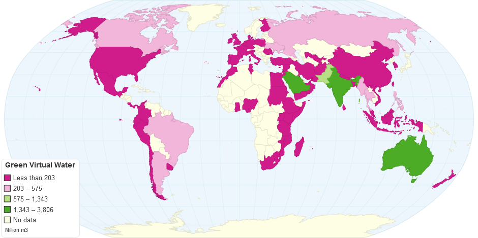 Green Virtual Water Flow in Qatar