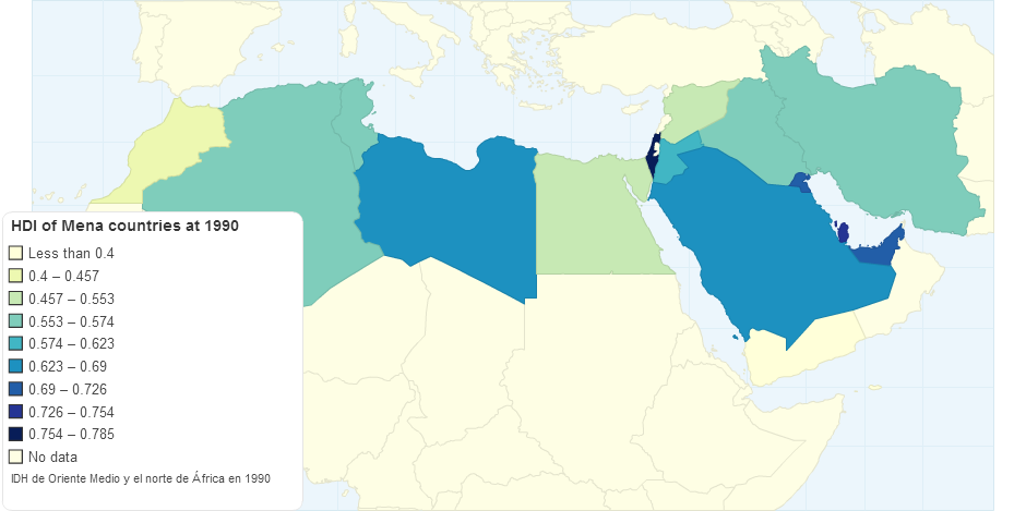 Human Development Index of Mena Countries at 1990