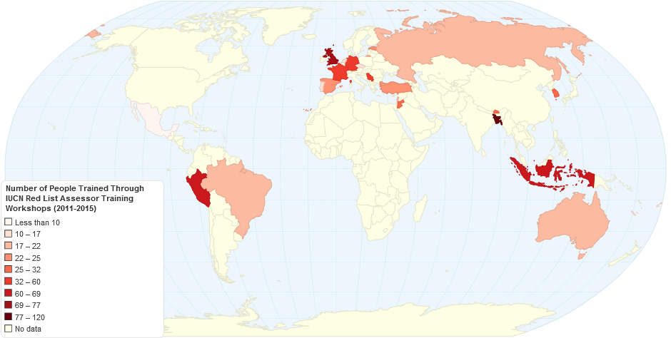 Number of People Trained Through Iucn Red List Assessor Training Workshops 2011 2015