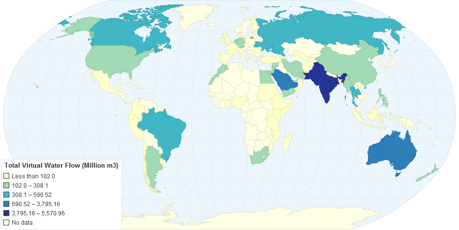 Total Virtual Water Flow in Qatar 1998 2015