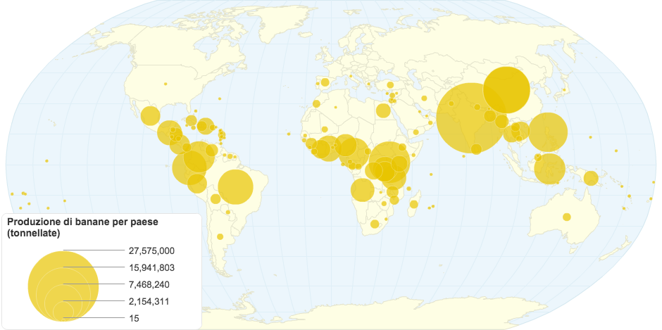 Produzione di banane per paese