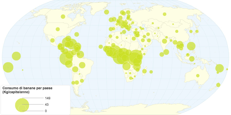 Consumo di banane per paese