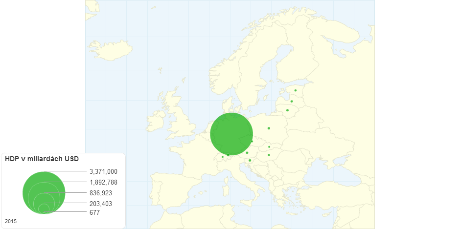 HDP v miliardách USD