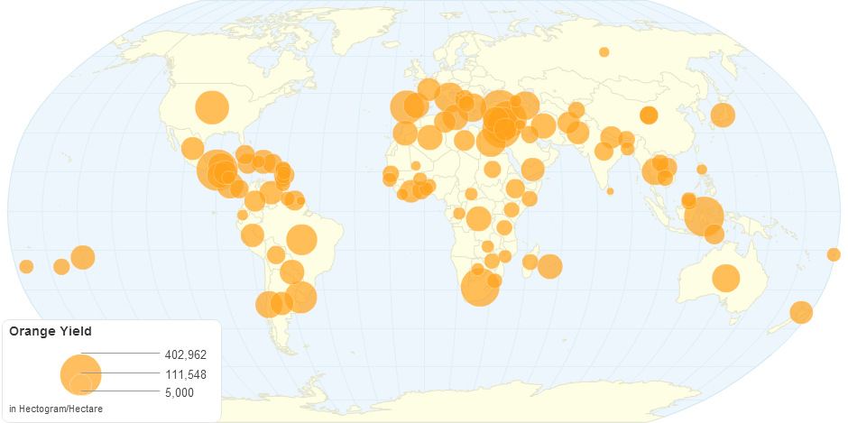 Orange Yield by Country