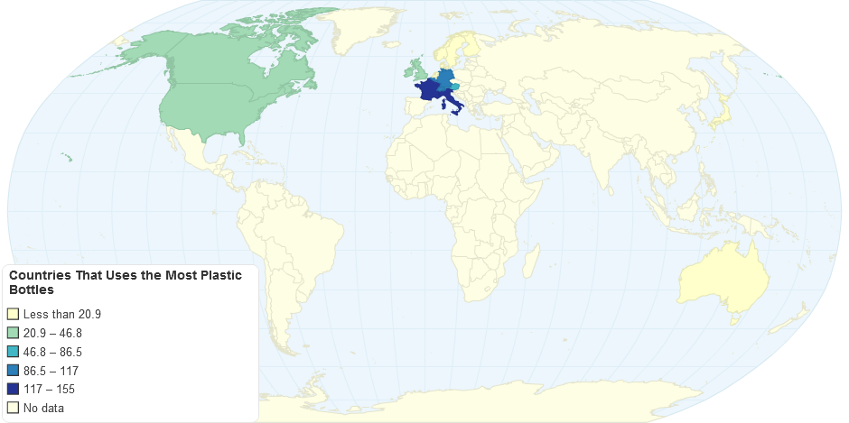 Plastic Bottles Consumption in Country